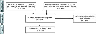 Research on wearable technologies for learning: a systematic review